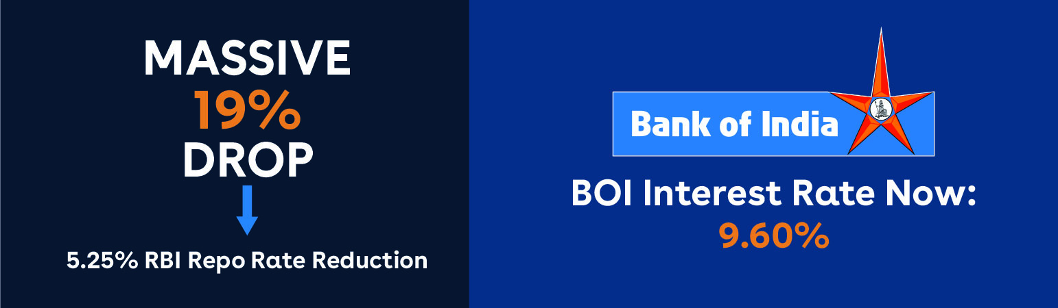 Bank of India Abroad Education Loan Interest Rate