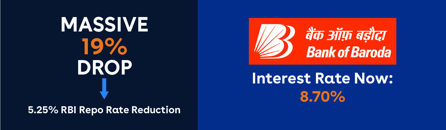 Bank of Baroda abroad education loan Interest Rate